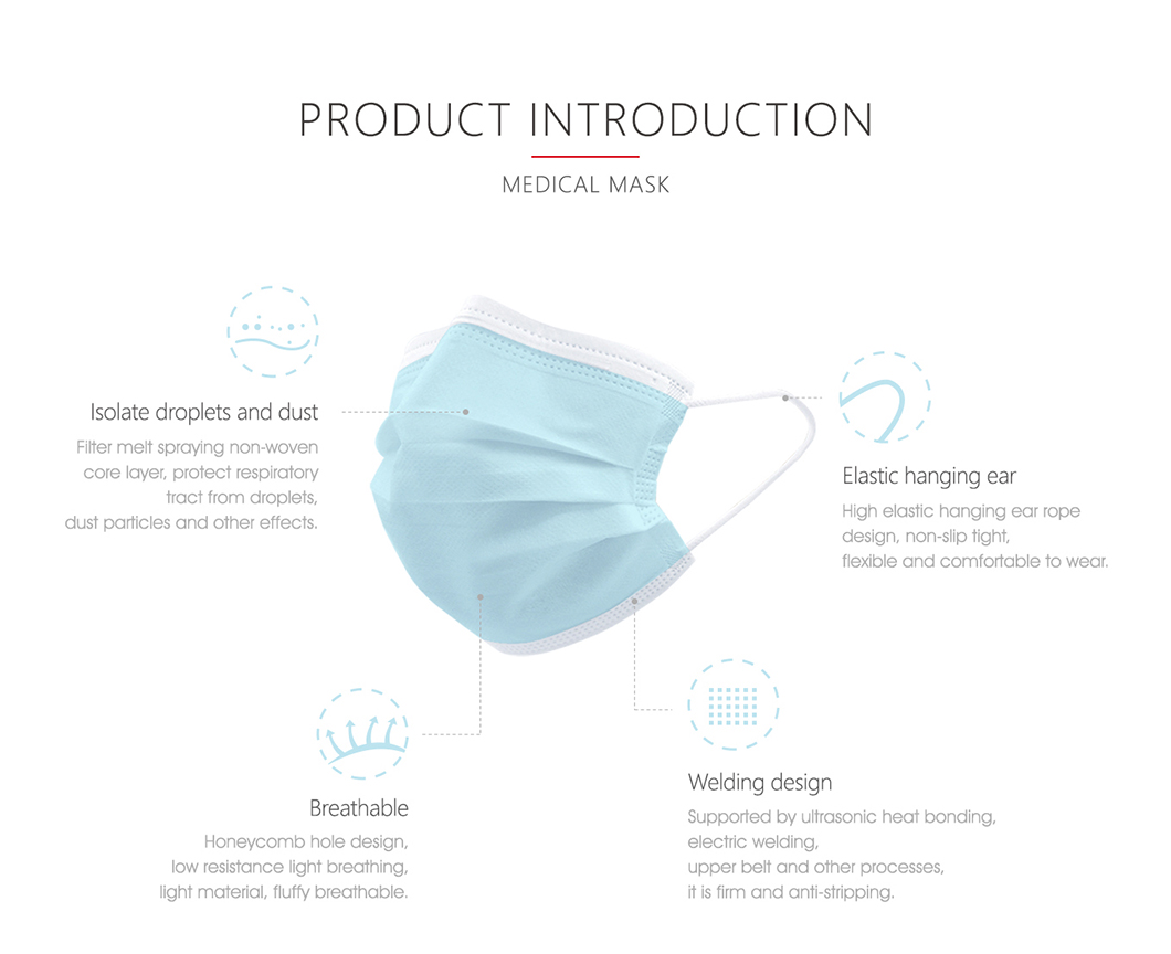 Disposable Medical Mask CE En14683 10 PCS