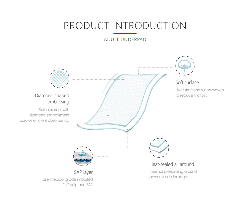 Medical Under Pad, Inconvenient Under Pad, Economiacl Unper Pad
