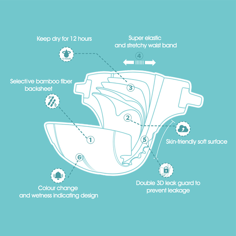 Organic and Natural Disposable Baby Nappies: Manufactured for Maximum Absorbency